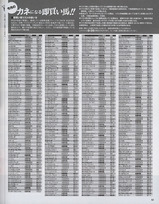 即買い馬リスト10月号