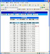 3連単馬券_スパーキングレディーカップ20070704川崎10R