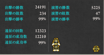 海峡章