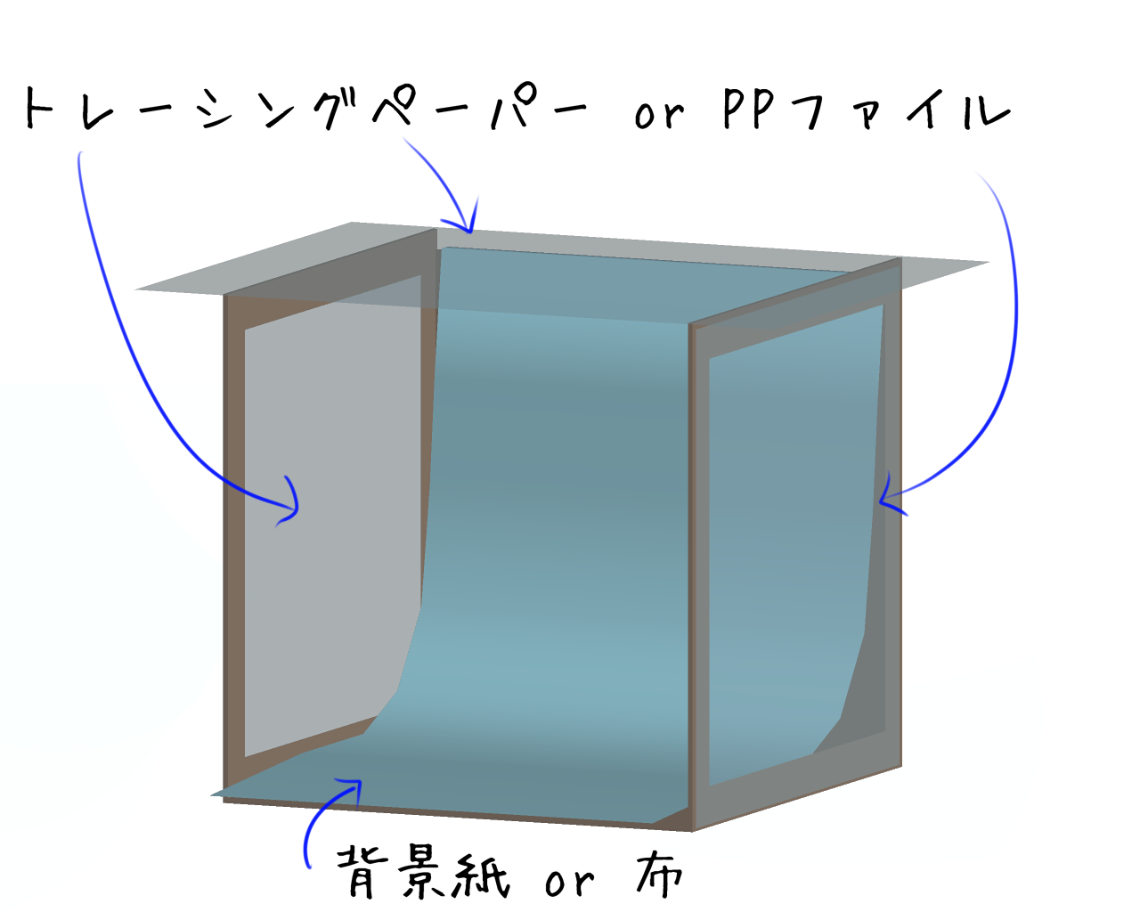撮影ブース 自作草案 タイニー工房 撮影ブース 自作草案 タイニー工房