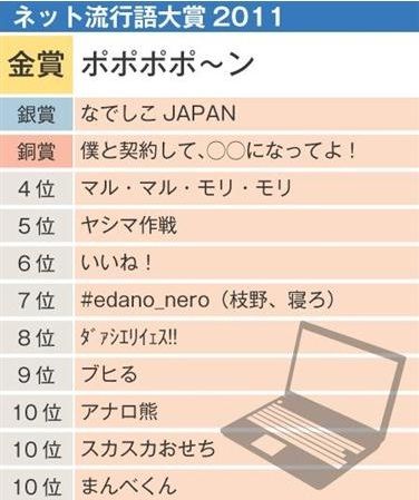 流行語大賞2011(ネット)発表_002