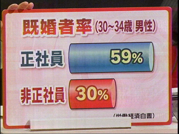 日欧米失業率絵_009