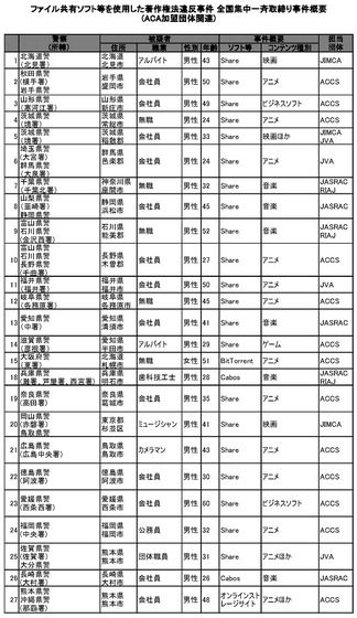 P2P・share逮捕 (3)