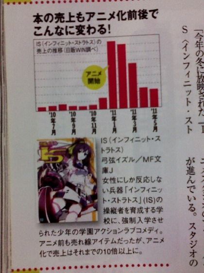 IS-インフィニットストラトス打ち切り?_005