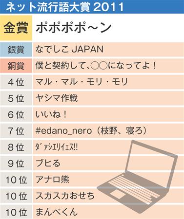 2011流行語絵 (1)