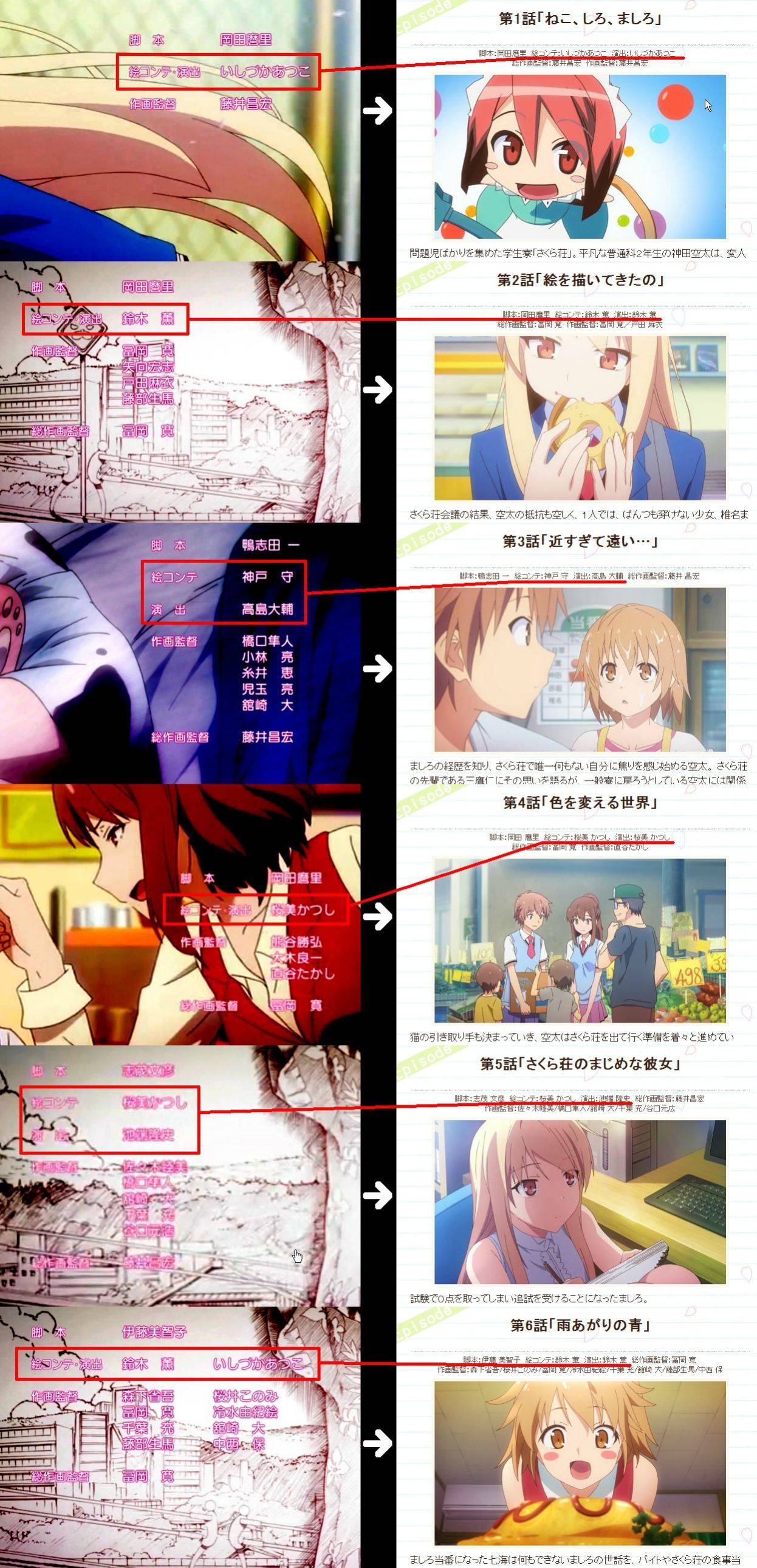 ネット調査 サムゲタン 実際に食べたことがある人は２２ さくら荘のペットな彼女 虹速ニュース アニメ ゲーム 2chネタまとめ