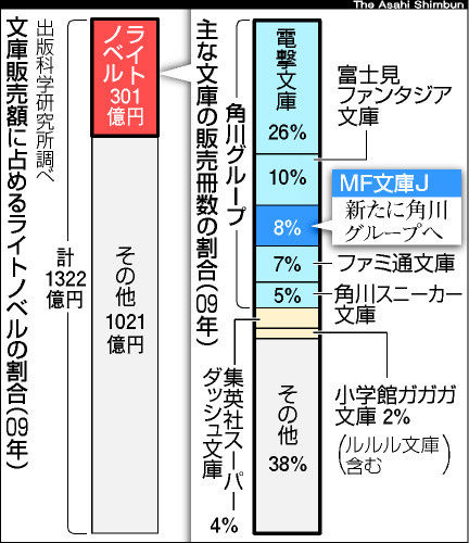ラノベタイトルが2ch風 (3)