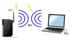 無線ルータLAN (4)