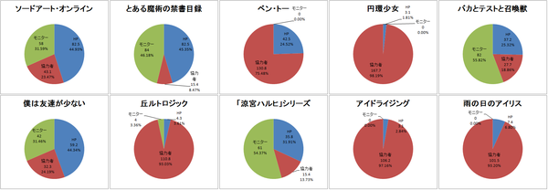 このライトノベルがすごい2012画像 (1)