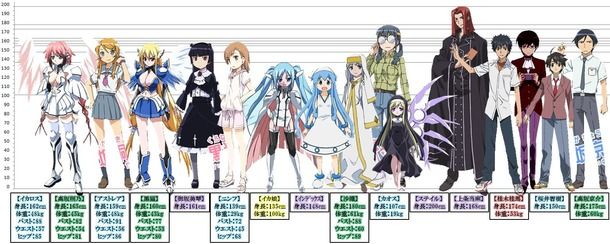 身長比較 双葉杏ちゃん17歳で身長139cm体重30kgはヤバいよ 虹速ニュース アニメ ゲーム 2chネタまとめ