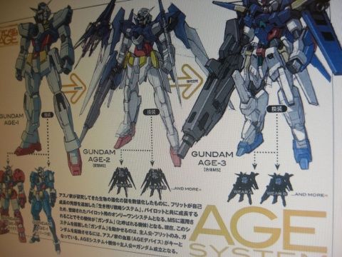 機動戦士ガンダムage この新機体嘘バレ画像だと思ってたのに確定情報じゃないか どうなってるんだセキュリティ 虹速ニュース アニメ ゲーム 2chネタまとめ 機動戦士ガンダムage この新機体嘘バレ画像だと思ってたのに確定情報じゃないか どうなってるんだセキュリティ 虹速ニュース アニメ ゲーム 2chネタまとめ