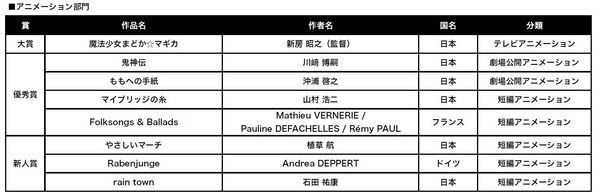 文化庁アニメ大賞魔法少女まどかマギカ (2)