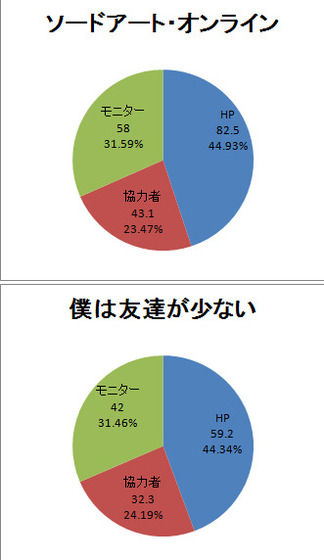 このライトノベルがすごい2012画像 (8)