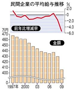 日欧米失業率絵_004