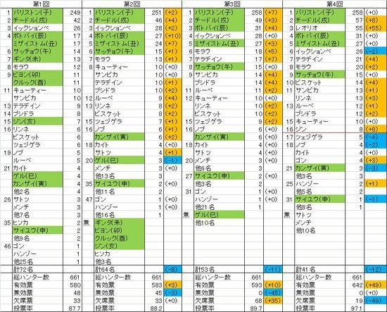 ジャンプ2011-50号ハンターネタバレ (11)