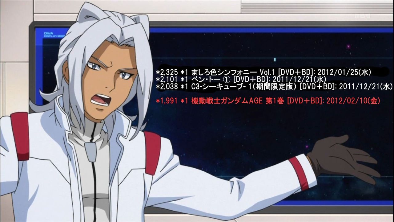 アニメ売上 ガンダムageまさかのbd初動1991枚 虹速ニュース アニメ ゲーム 2chネタまとめ