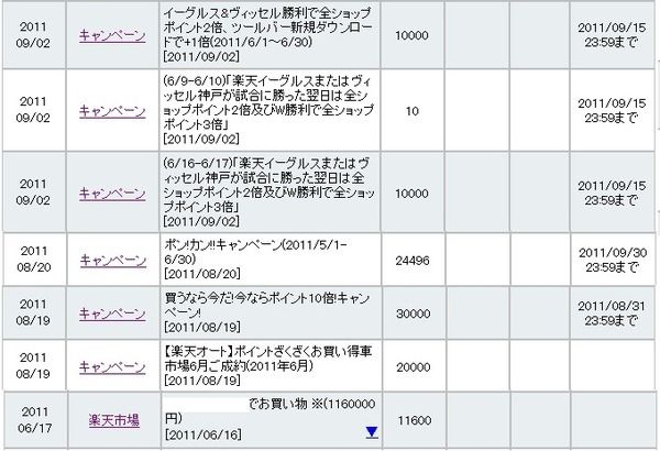 楽天カードポイント通販_00G