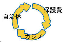 生活保護206万人に増加画像_002