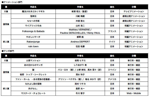 文化庁アニメ大賞魔法少女まどかマギカ (7)