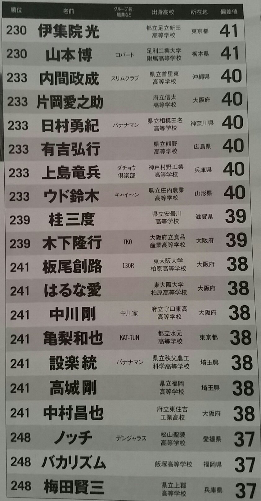 偏差 飯塚 値 高校