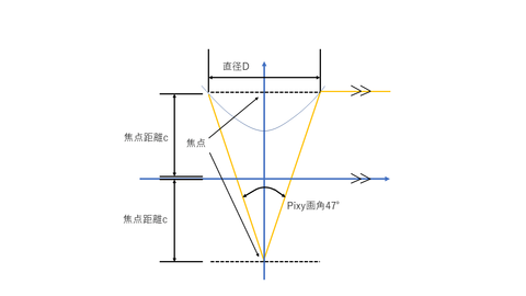 全方位ミラーについて