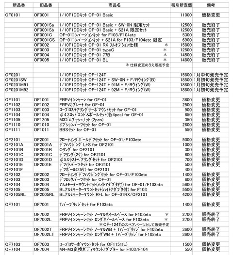 olderfnewplist20231218