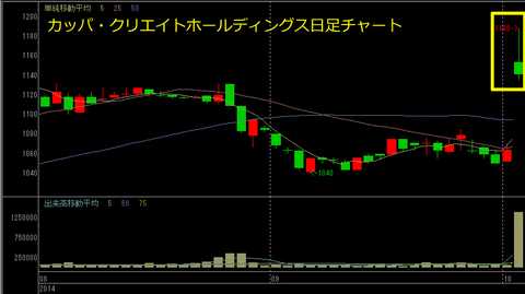 コロワイドによるカッパTOB報道