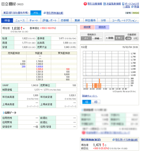 日立機材、夜間取引でTOB価格を大幅に上回る