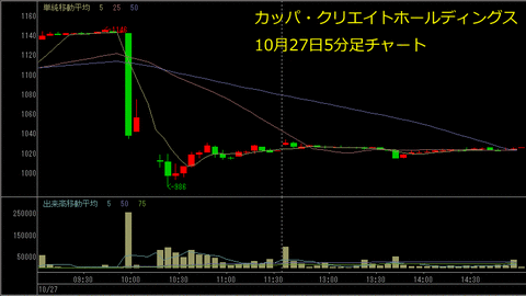 コロワイドによるカッパへのTOB