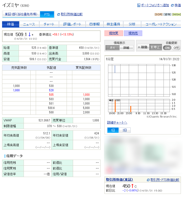 H2o 8242 とイズミヤ 8266 の経営統合で株価はどうなる 夜間取引編 企業買収 再編情報ブログ