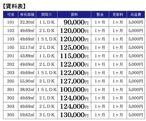賃料表_パルファンドオリーブ