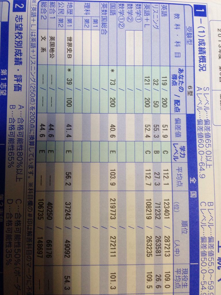 模試 偏差値45から3カ月でmarch合格