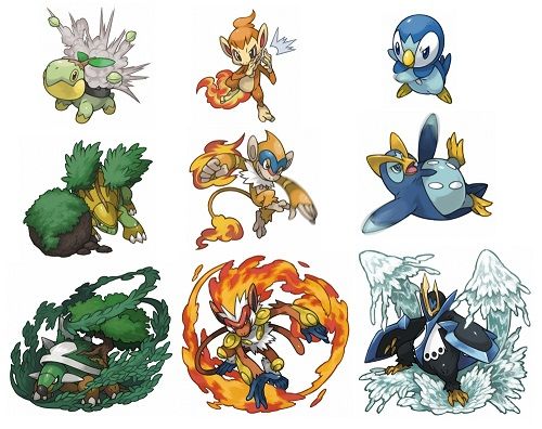 ポケモン新旧御三家を比較した結果ｗｗｗｗｗｗｗｗｗ げ ろん