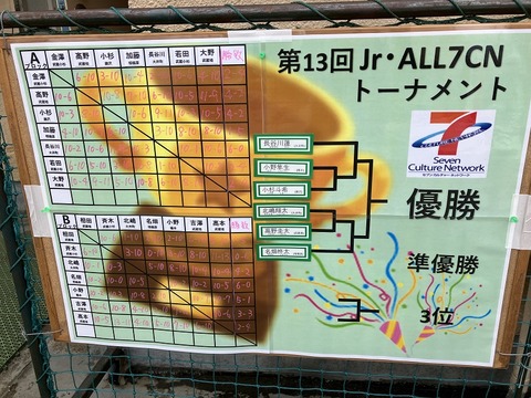 92293231-5476-4E7C-B300-EFB9886FB024