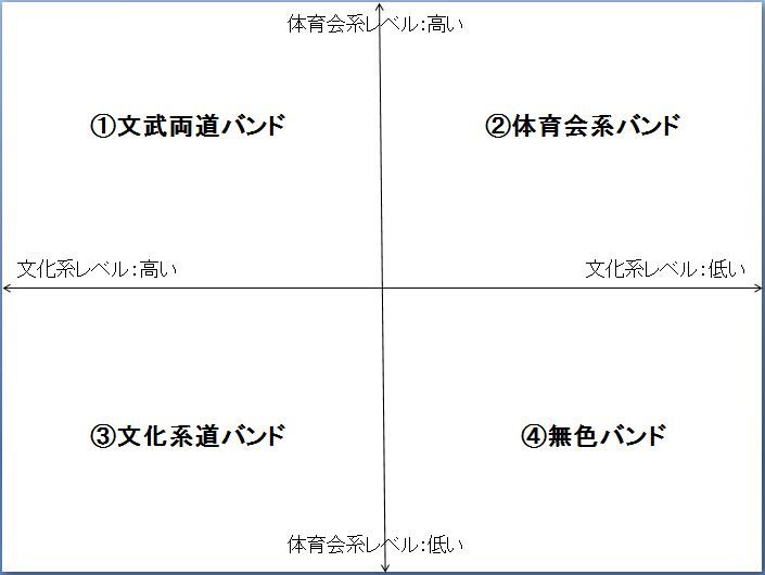 文化系ロック と 体育会系ロック 音楽誌が書かないjポップ批評 18 Boowyと日本のロック の河田拓也さんの特集に寄せて ヴィジュアル系の深読み話 文化系ロック と 体育会系ロック 音楽誌が書かないjポップ批評 18 Boowyと日本のロック の河田拓也さんの特集に寄せて ヴィジュアル系の深読み話