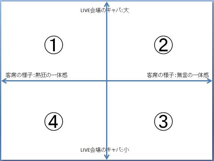 ヴィジュアル系のlive会場のキャパの大小と 客席の盛り上がり方の関係 The Mortalの Massive Vol 21 のliveレポートに寄せて ヴィジュアル系の深読み話