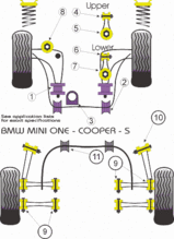 PowerFlex-2