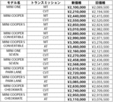 MINI価格表