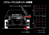 S204 パフォーマンスダンパー