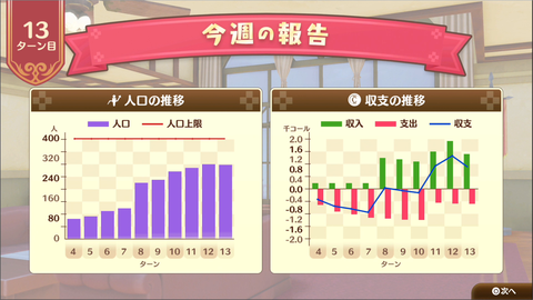 ネルケ課題その2リザルト2