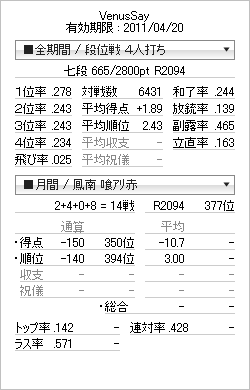 tenhou_prof_20110331A