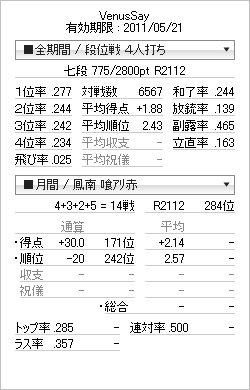 tenhou_prof_20110431