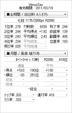 tenhou_prof_20110228