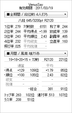 tenhou_prof_20110121