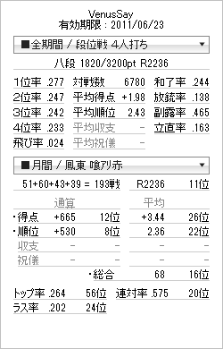 tenhou_prof_20110531