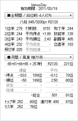 tenhou_prof_20110131