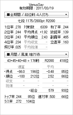 tenhou_prof_20110229