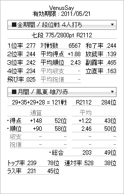 tenhou_prof_20110430