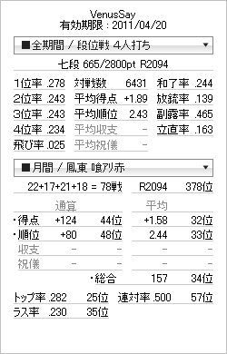 tenhou_prof_20110331