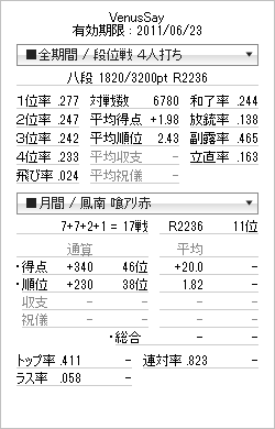 tenhou_prof_201105311